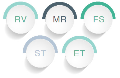 5 Main Strategies